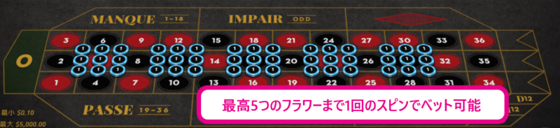 flower bet strategy4