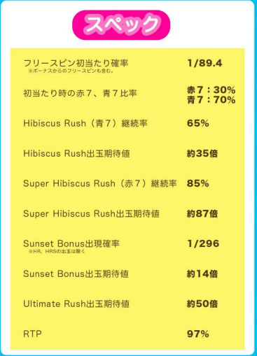 ハワイアンドリームのスペック