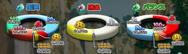 bonus choice
