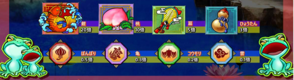symbols