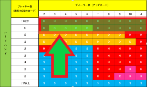 ブラックジャック必勝法・9以下