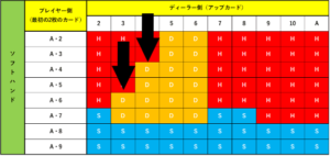 ブラックジャック必勝法・ソフトハンド