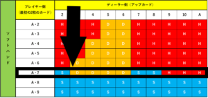 ブラックジャック必勝法・ソフトハンド