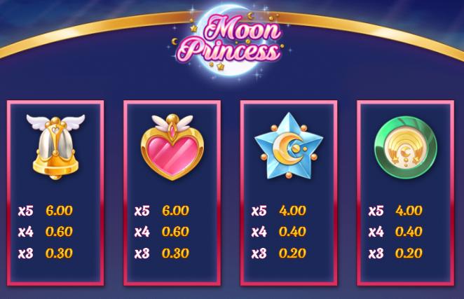 ムーンプリンセス(Moon Princess) 低配当